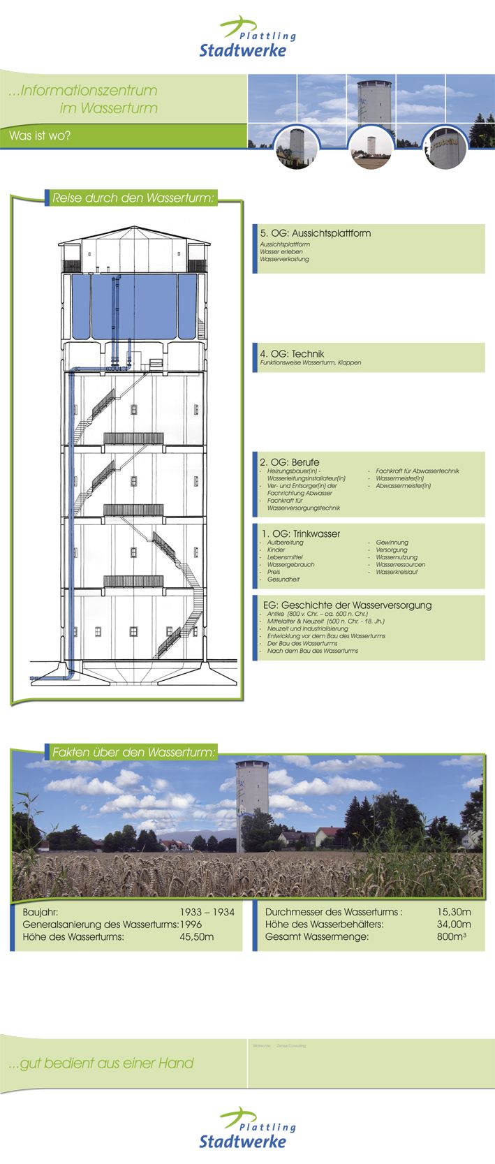 Rollscreen im Informationszentrum des Wasserturms vom Plattling